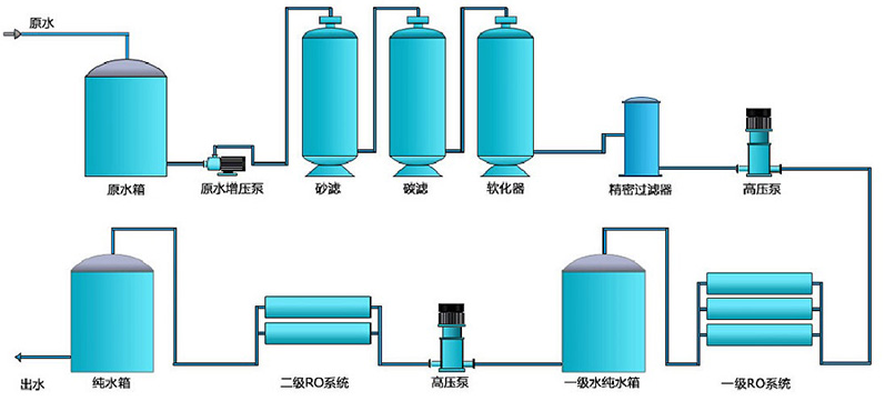 纯水处理设备