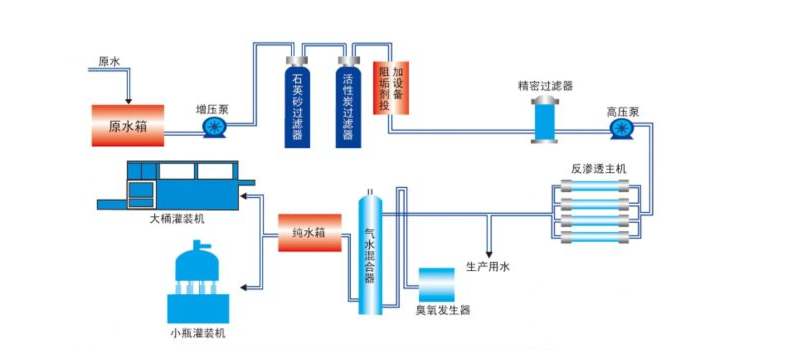 一级反渗透嘿嘿视频在线