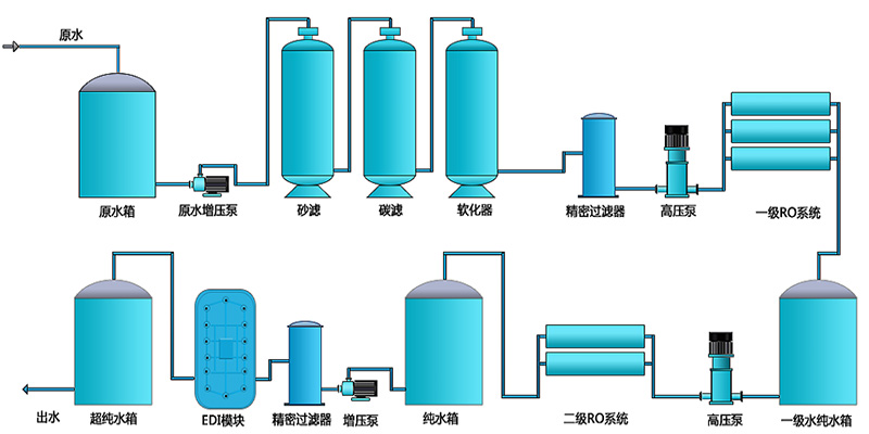 工业EDI嘿嘿视频在线，EDI装置