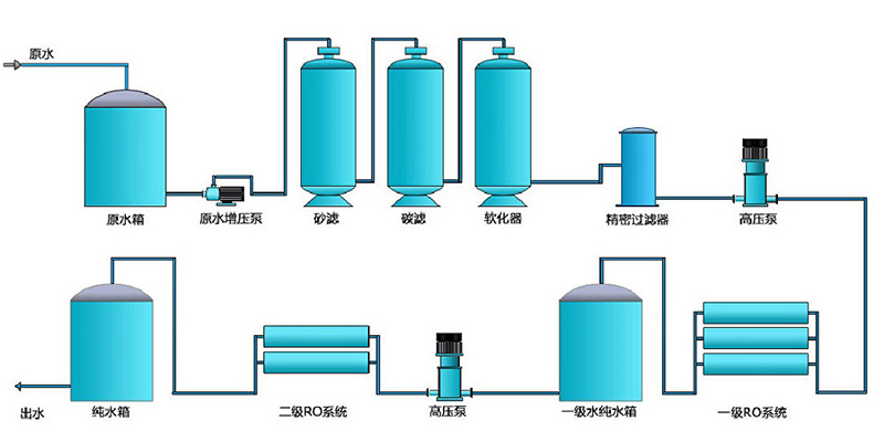 电镀行业嘿嘿视频在线，电镀纯水装置