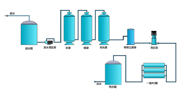 电子工业用反渗透嘿嘿视频在线