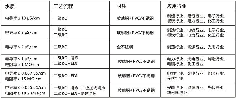 反渗透嘿嘿连载APP下载官网下载设备