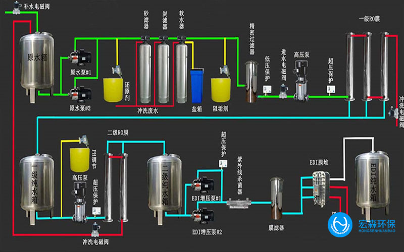 陕西酒厂纯水处理设备，陕西酒厂纯水处理设备