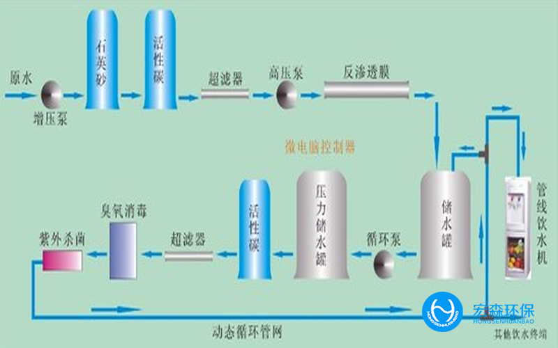 医药反渗透纯水处理设备