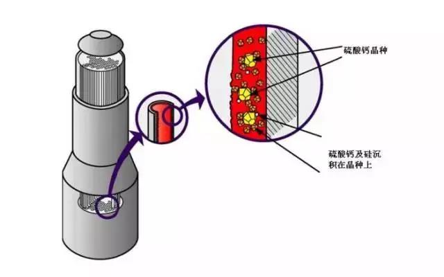 工业污水处理设备