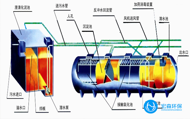 中小型一体化污水处设备