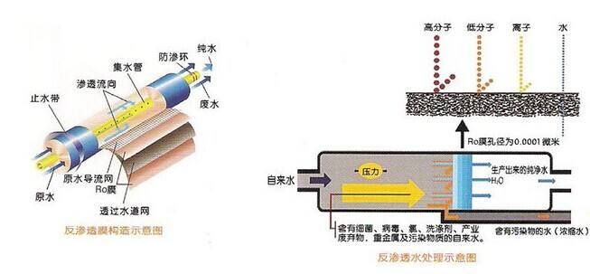 中小型工业反渗透嘿嘿视频在线