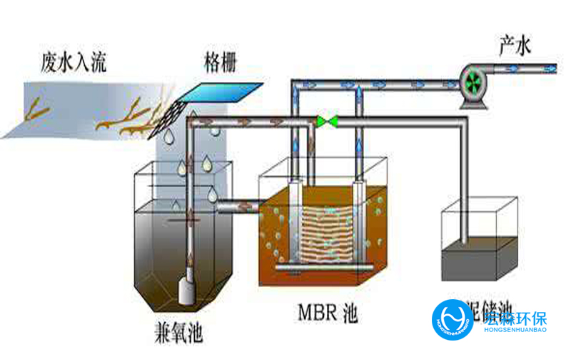 污水综合处理设备