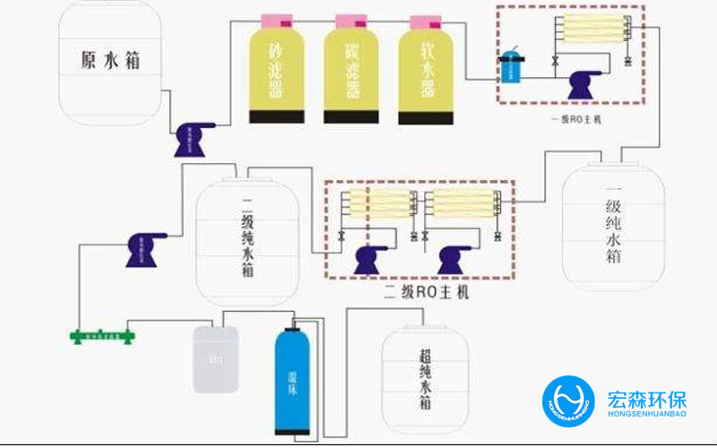 中小型工业纯化水设备