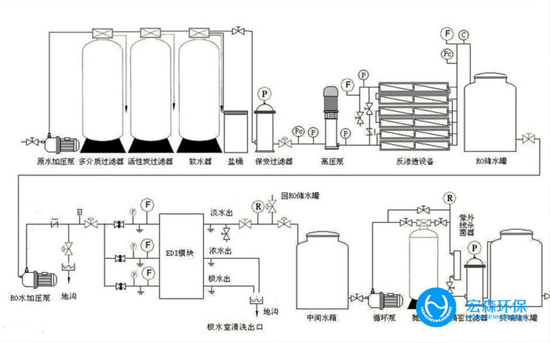 工业ro反渗透纯水处理设备