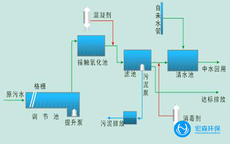 中小型工业污水回用设备