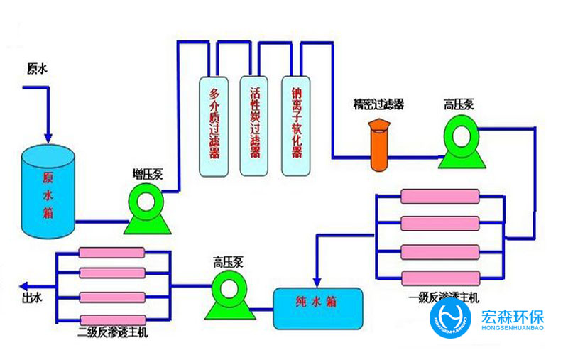 实验室反渗透嘿嘿视频在线