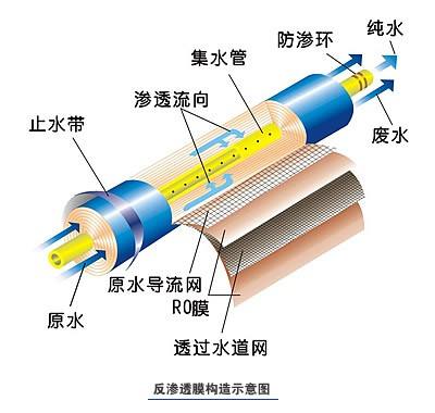 便携式工业嘿嘿视频在线