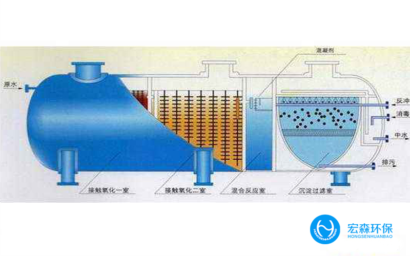 一体化污水零排放设备