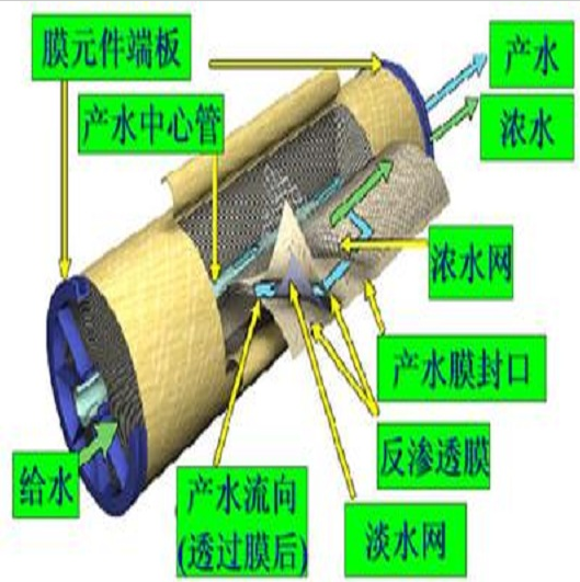 一体化超纯水处理设备