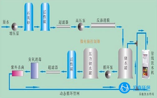 EDI反渗透超嘿嘿视频在线