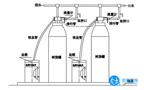 蒸汽锅炉软水处理设备