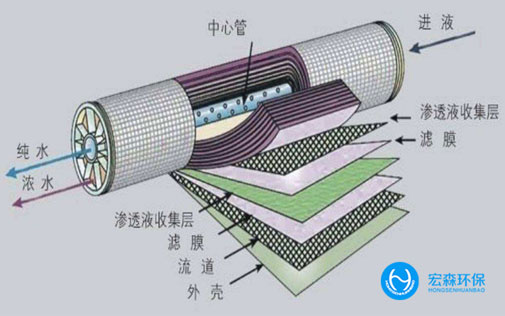 中小型纯化水处理设备