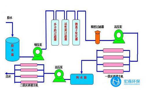 反渗透edi超嘿嘿视频在线